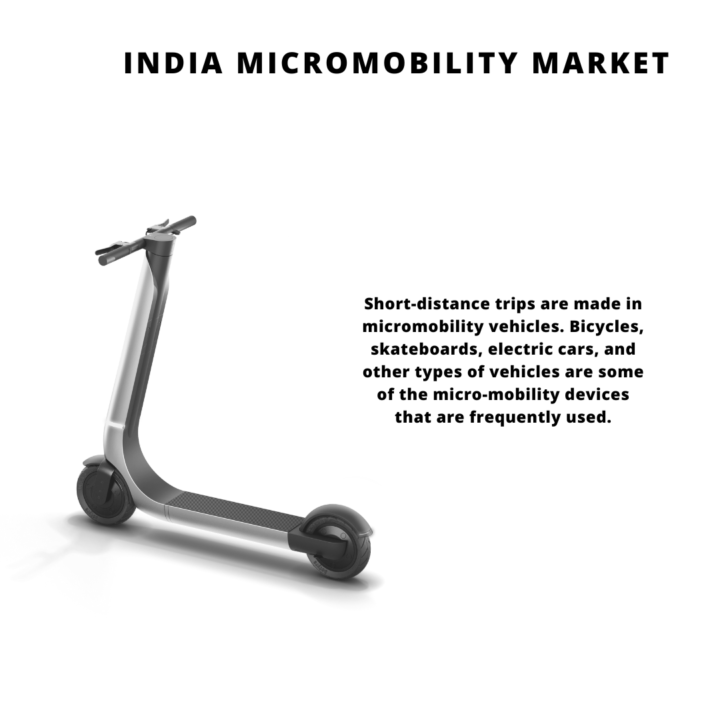 India Micromobility Market 2022 2027