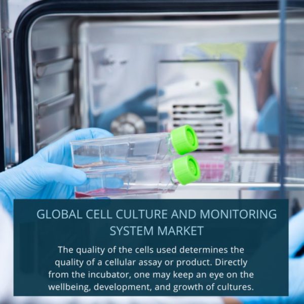 Global Cell Culture And Monitoring System Market