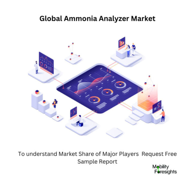 Global Ammonia Analyzer Market