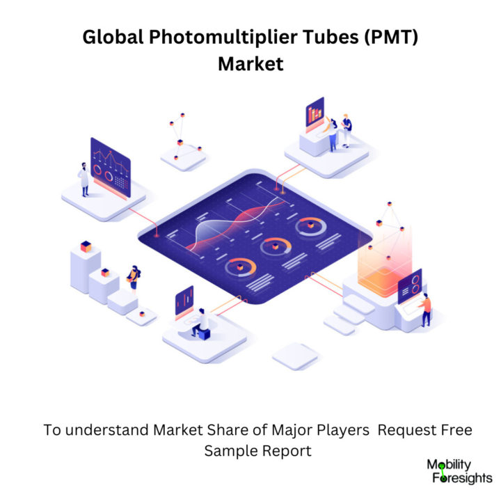 Global Photomultiplier Tubes Pmt Market November Updated