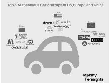 which are the top 5 self-driving car startups