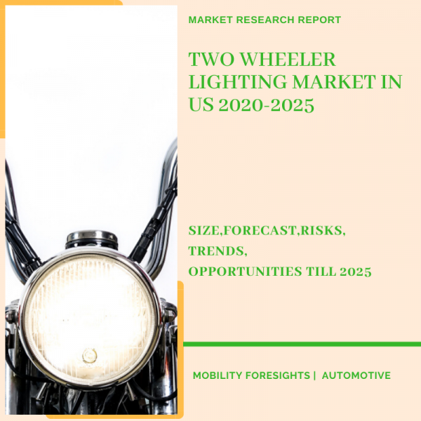 Two Wheeler Lighting Market in US
