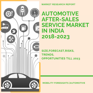 automotive after-sales service market size in india