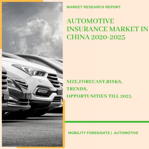 Automotive Insurance Market in China