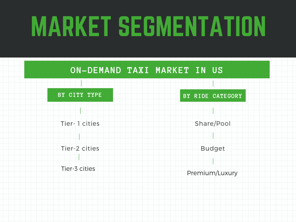 ride-hailing market in US. what is the size and segmentation