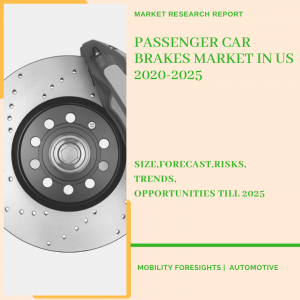 Passenger Car Brakes Market in US