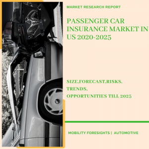 Passenger Car Insurance Market in US