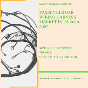 Passenger Car Wiring Harness Market in US
