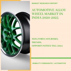 Automotive Alloy Wheel Market in India