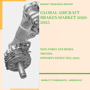 Aircraft Brakes Market