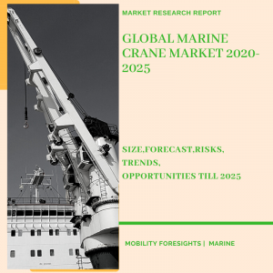 Marine Crane Market