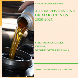Automotive Engine Oil Market in US