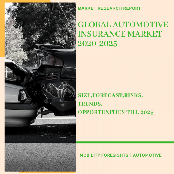 Automotive Insurance Market