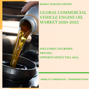 Commercial Vehicle Engine oil Market