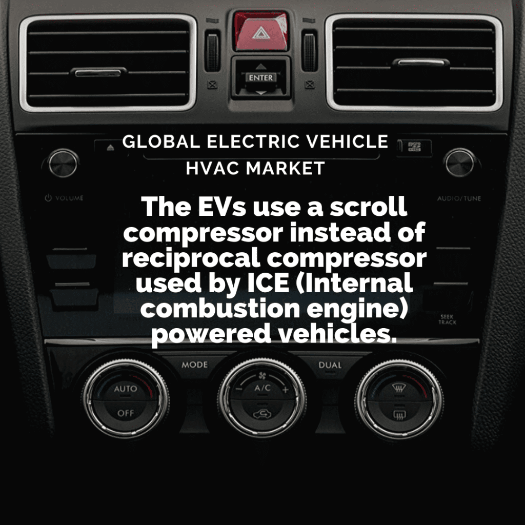 Info Graphic: Electric Vehicle HVAC System Market, hvac system market