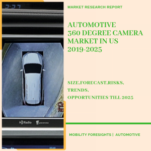 Automotive 360 Degree Camera Market in US Market