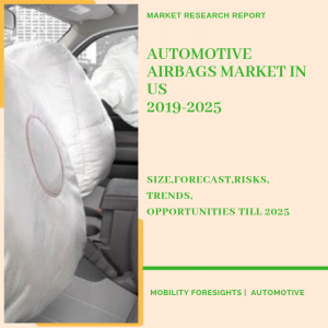Automotive Airbags Market in US report