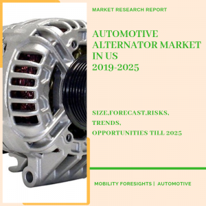 Automotive Alternator Market in US Report