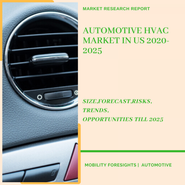 Automotive HVAC Market in US
