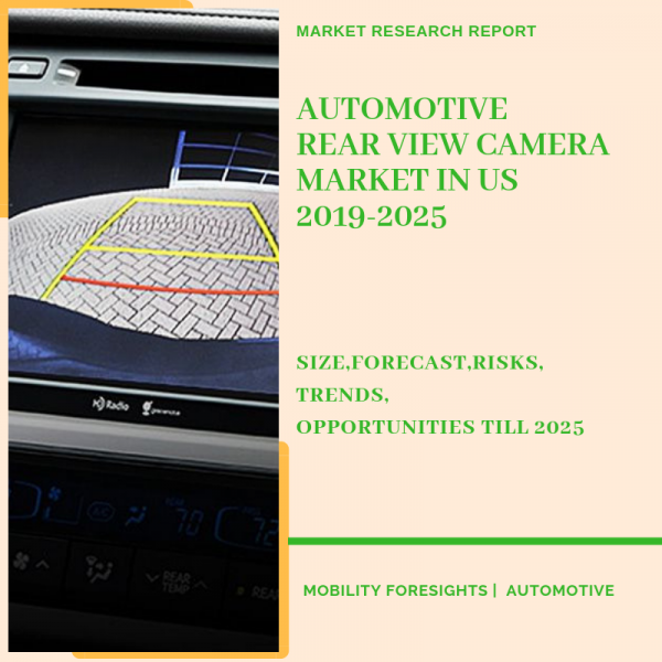 Automotive Rear View Camera Market in US Market