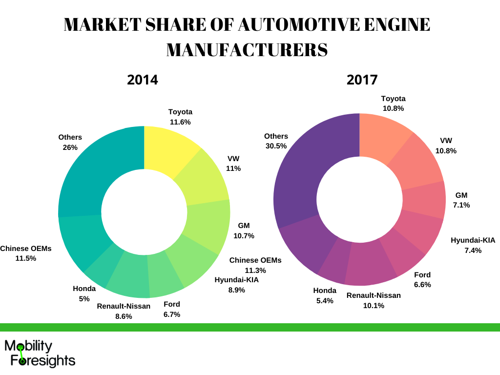 Unlock the Secrets of the Motor Vehicle Market Discoveries and