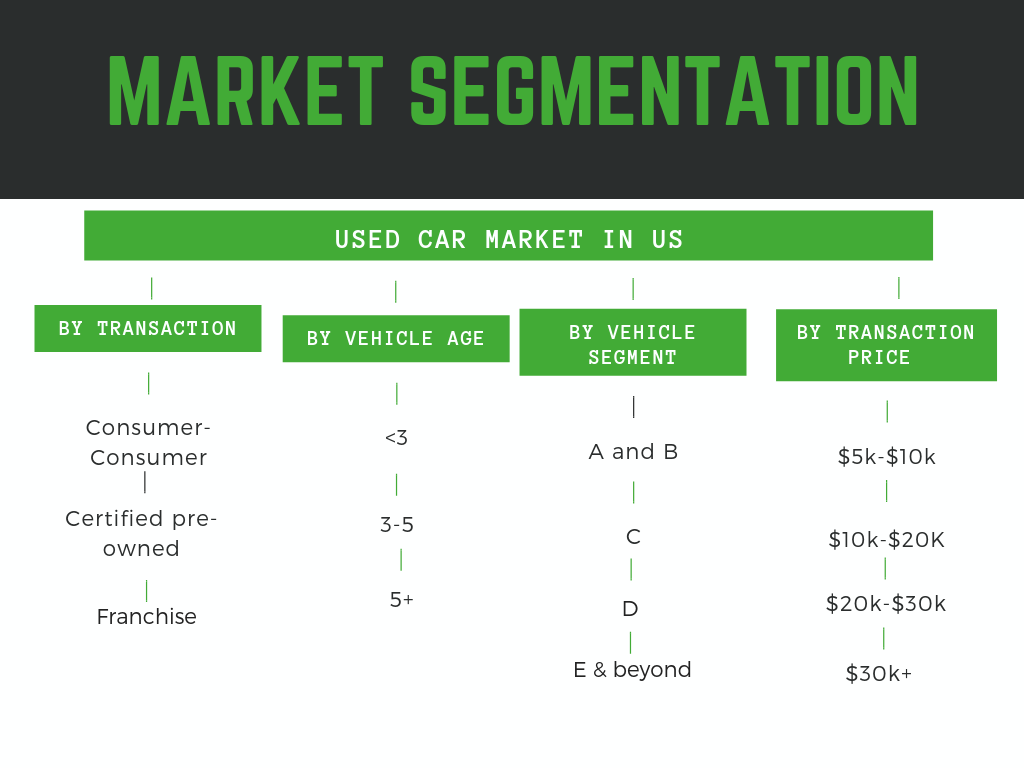 Used Car Market in US 20212026 January 2024 Updated