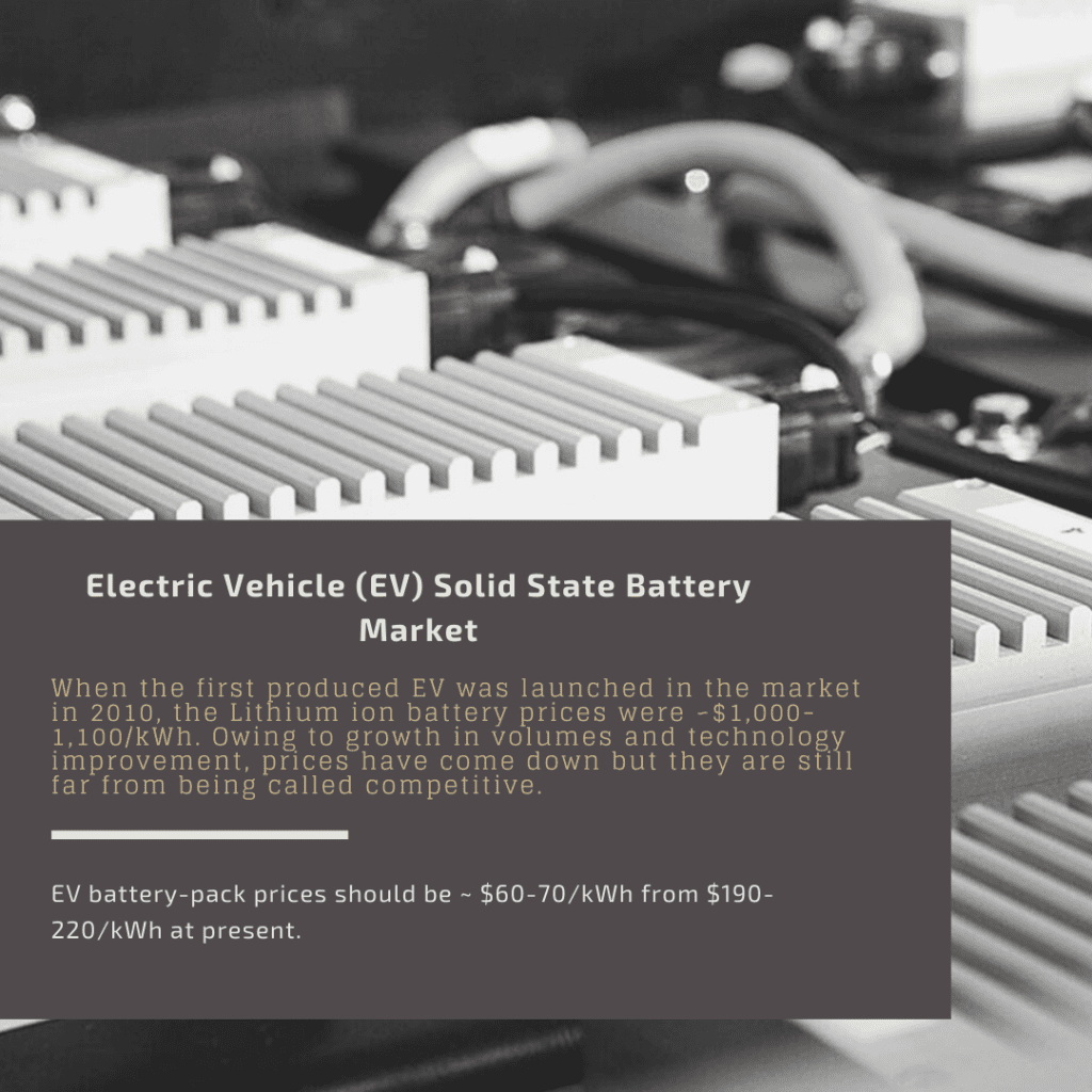 Info Graphic: Electric Vehicle (EV) Solid State Battery Market