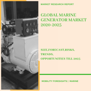 Marine Generator Market