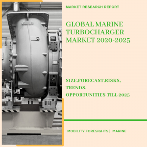 Marine Turbocharger Market