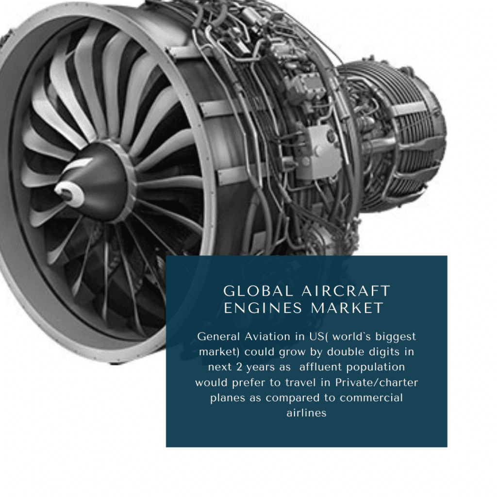 infographic: Aircraft engines market, Aircraft Engines Market Size, Aircraft Engines Market trends and forecast, Aircraft Engines Market Risks, Aircraft Engines Market report