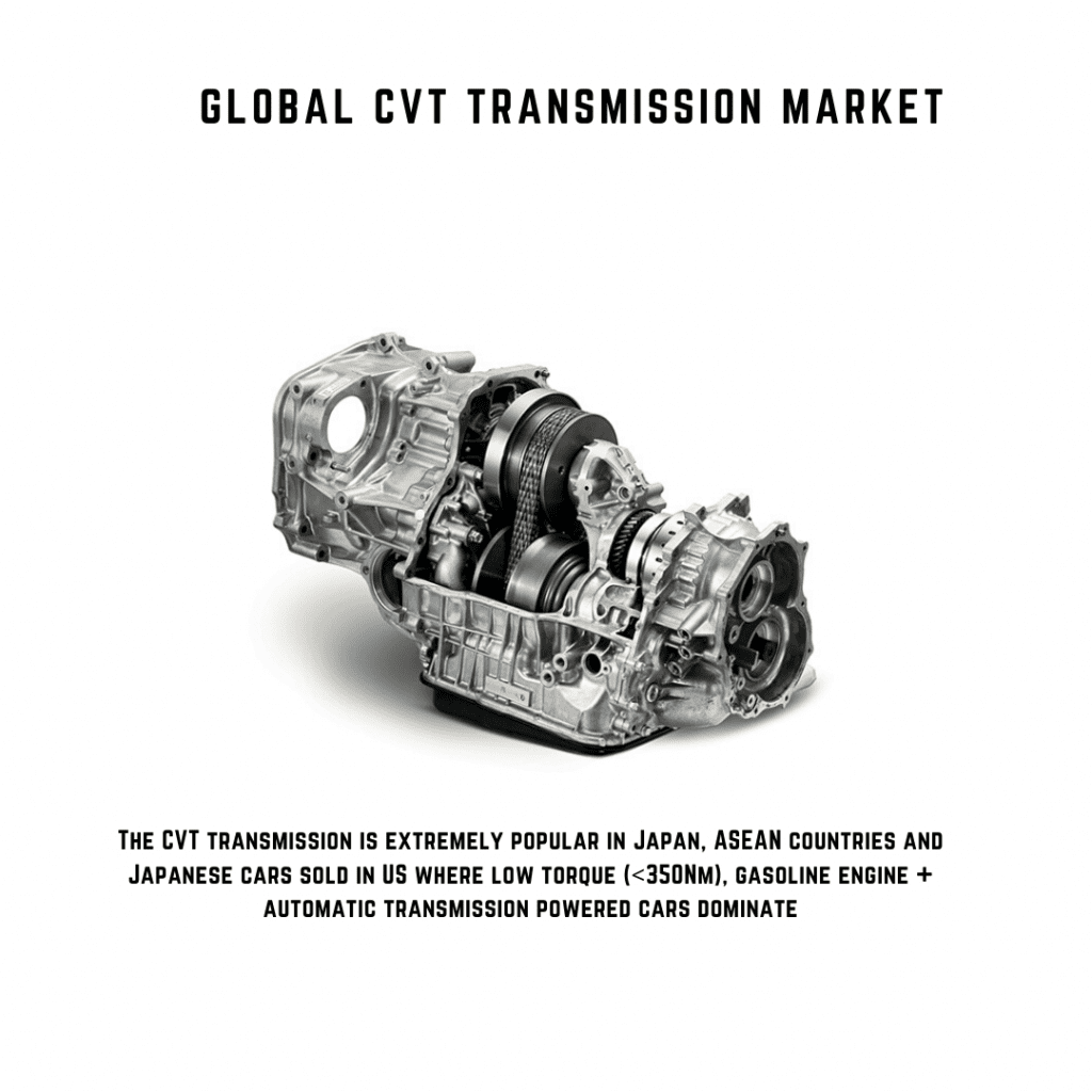 infographic: continuous variable transmission market growth, CVT transmission market, cvt transmission market size, cvt transmission market trends and forecast, cvt transmission market risks, cvt transmission market report