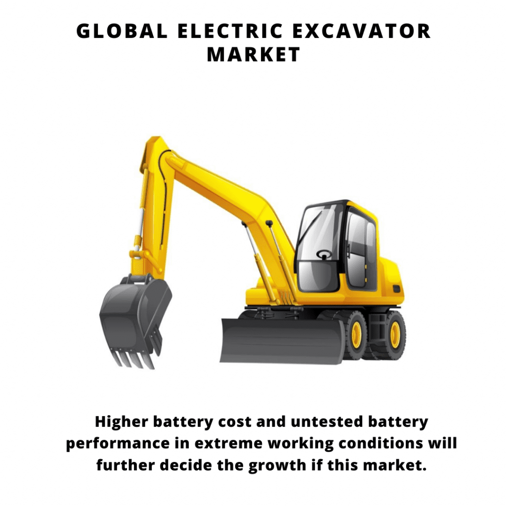 infographic: Electric Excavator Market, Electric Excavator Market Size, Electric Excavator Market trends and forecast, Electric Excavator Market Risks, Electric Excavator Market report