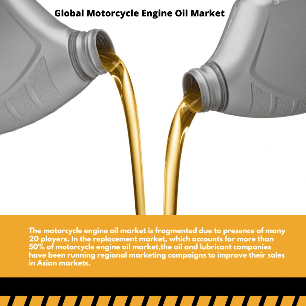 Info Graphic: Global Motorcycle Engine oil Market