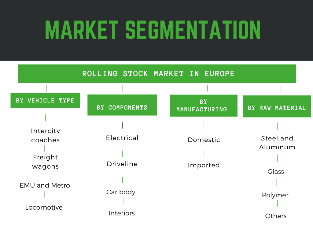 infographic: Rolling Stock Market in Europe