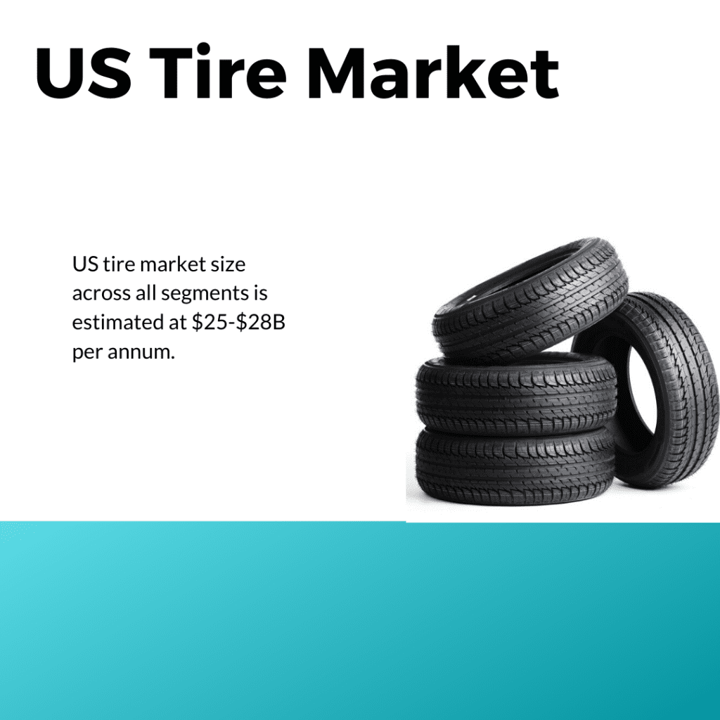 Info Graphic: US Tire Market, united states tire market