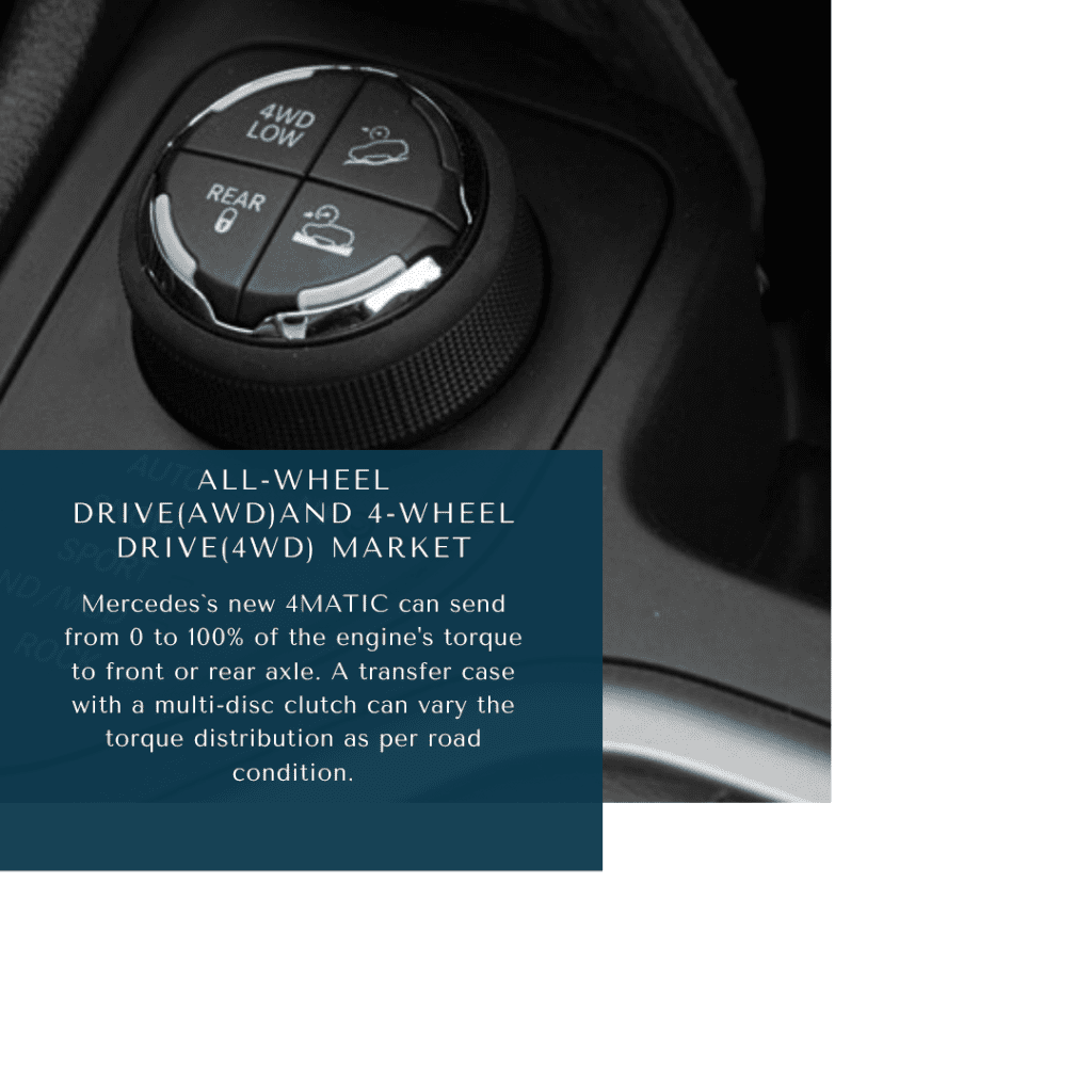 infographic: automotive four-wheel drive vehicle market, four-wheel drive vehicles market growth, all-wheel drive market growth, automotive multi wheel drive market, four-wheel drive vehicles market growth, automotive four-wheel drive market size, 4-wheel drive(4WD) Market, all wheel drive market size, awd market, 4 wheel drive market report, Automotive Multi Wheel Drive Systems Market