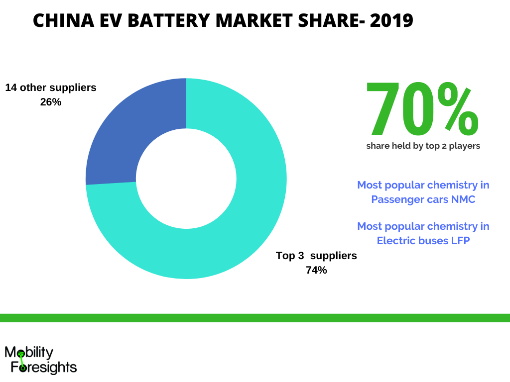 Chinese Battery Manufacturer Electric Vehicles Details