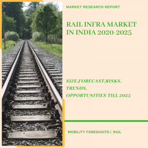 Rail Infra market in India