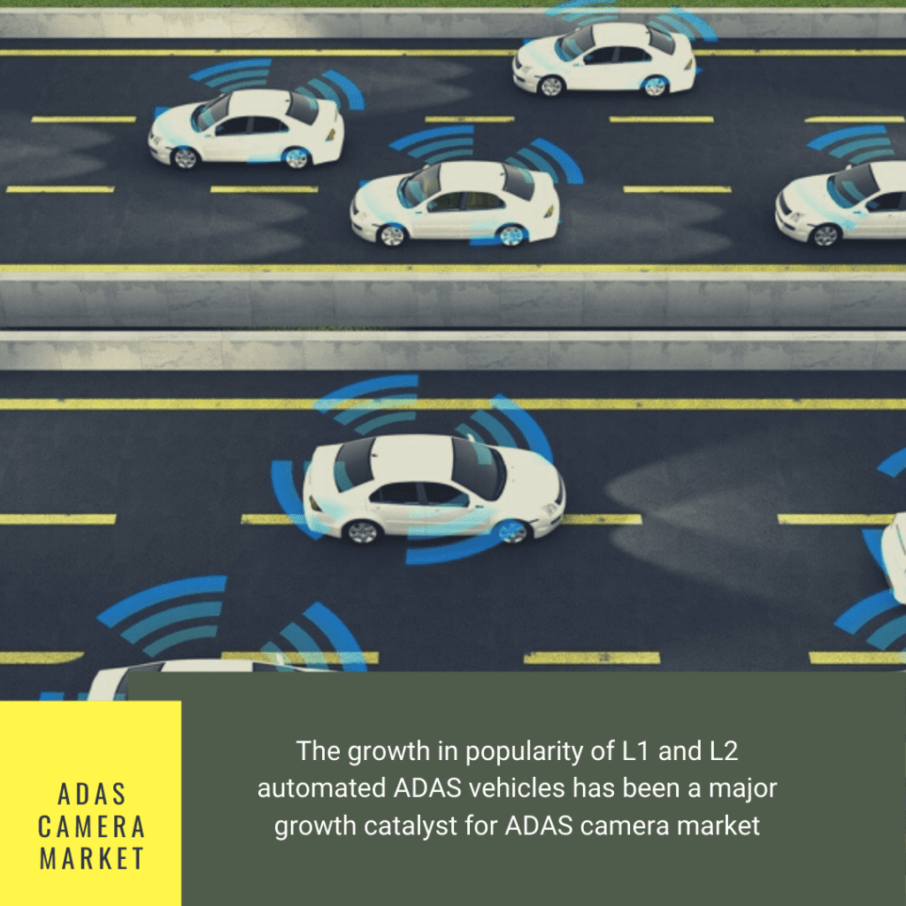 Info Graphic: automotive stereo camera market, automotive camera systems market, Global ADAS Camera Market, u.s automotive camera market,