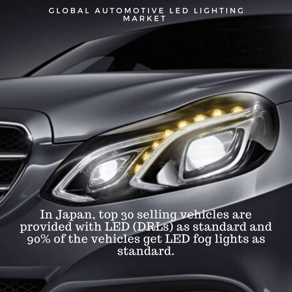 Infographic : vehicle led lighting market, Automotive LED Lighting Market, Automotive LED headlight market