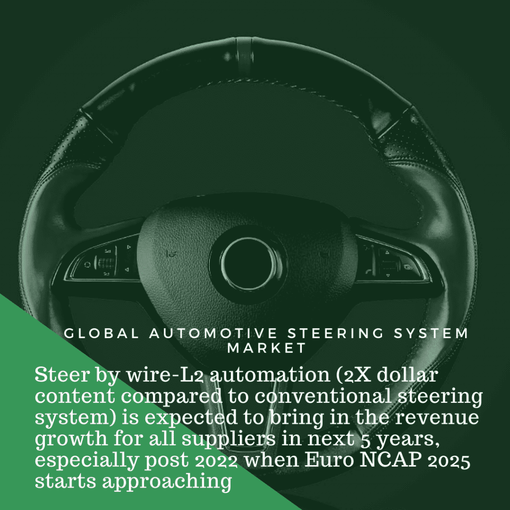 infographic: electric steering system market, automotive electric power steering market share, automotive steer-by-wire system market, automotive adjustable steering system market , vehicle active power steering market, Automotive Steering System Market, automotive steering system market size, automotive steering system market trends, automotive steering system market forecast, automotive steering system market report