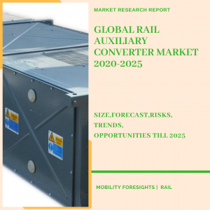 Infographic: Global Rail Auxiliary Converter Market