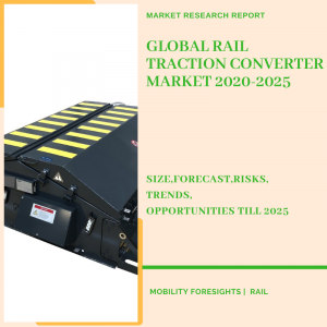 Info Graphic: Global Rail Traction Converter Market