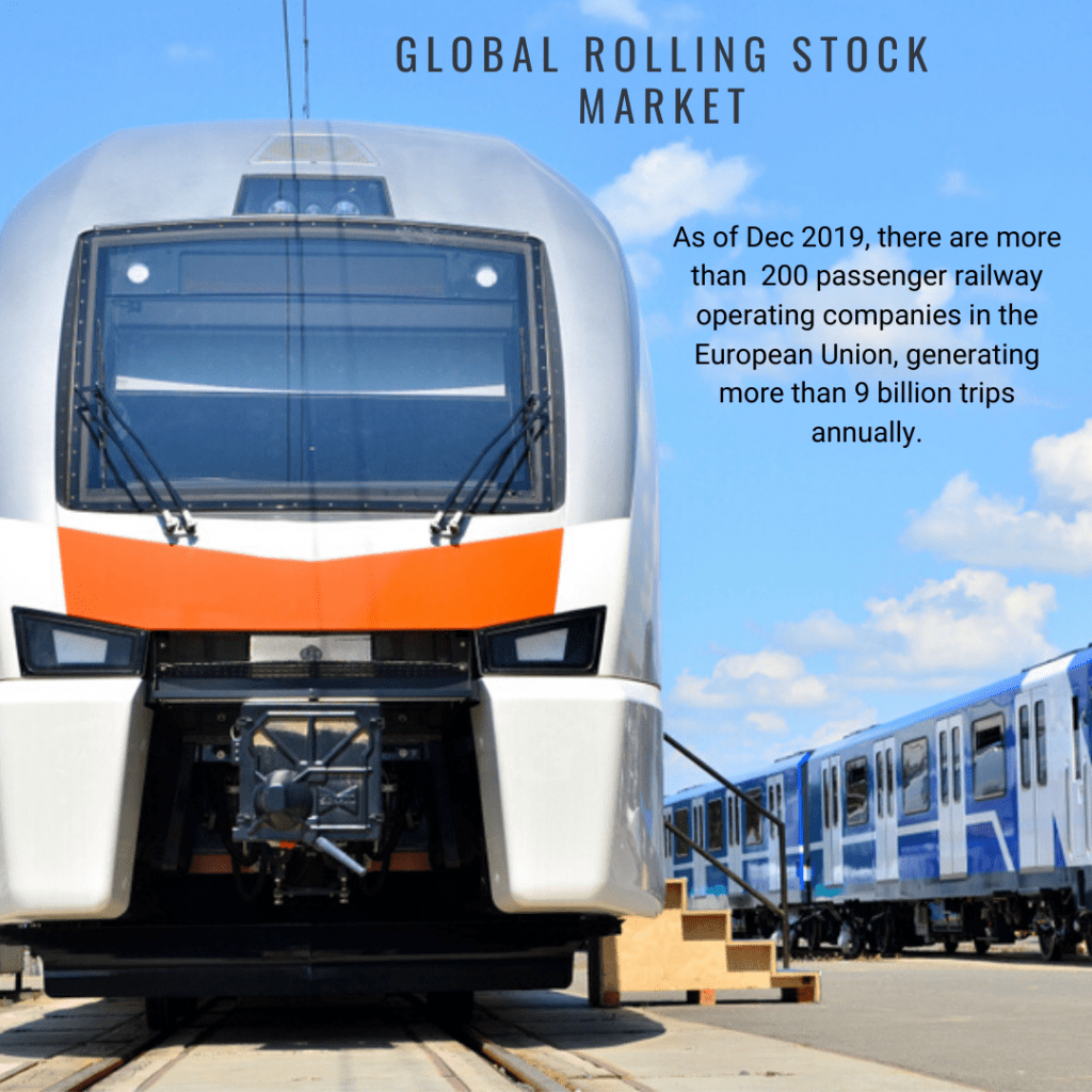 infographic: rolling stock manufacturers market share, Rolling Stock Market, rolling stock market size, rolling stock market forecast, rolling stock market trends, rolling stock market share, global rolling stock market