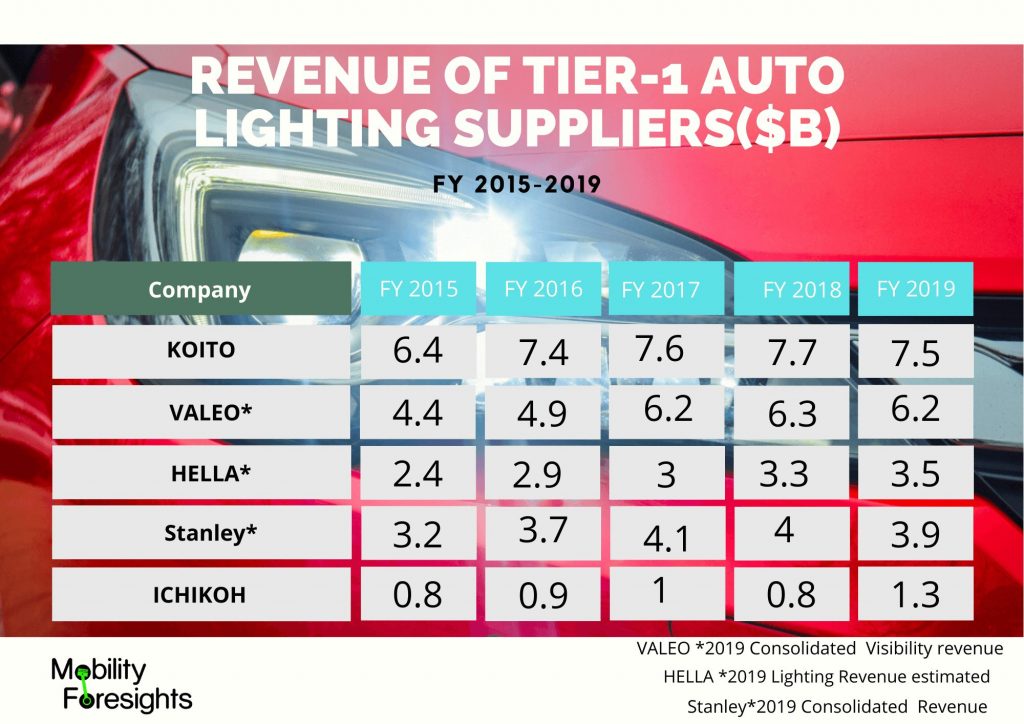 Global Automotive Lighting Market 20242030 July 2024 Updated