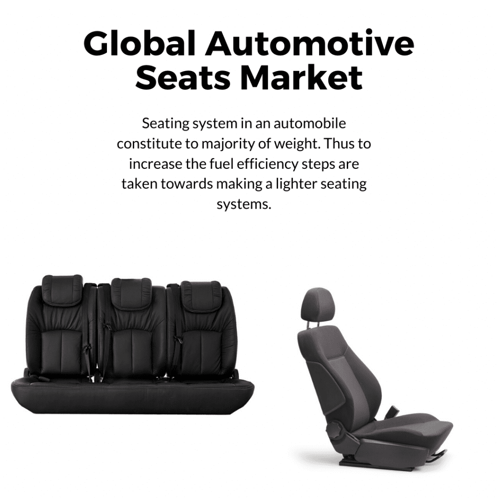 infographic: seat market, automotive seating market, auto ventilated seats market, automotive seats market, automotive seating market size, automotive seat market trends and forecast, automotive seats market risks, automotive seats market report