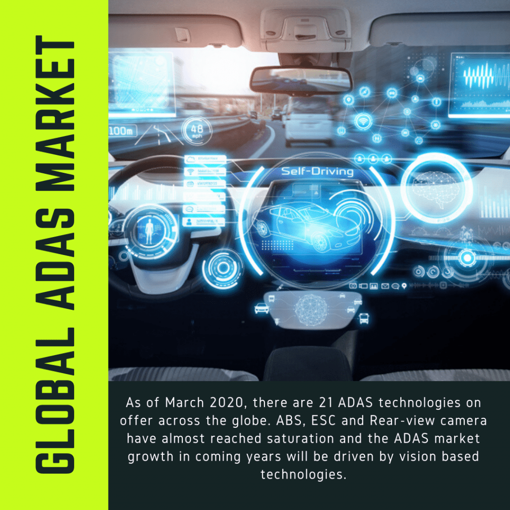 Infographic: advanced driver assistance system market, advanced driver assistance systems adas market, advanced driver assistance systems market,ADAS Market, adas market share, adas market share by company