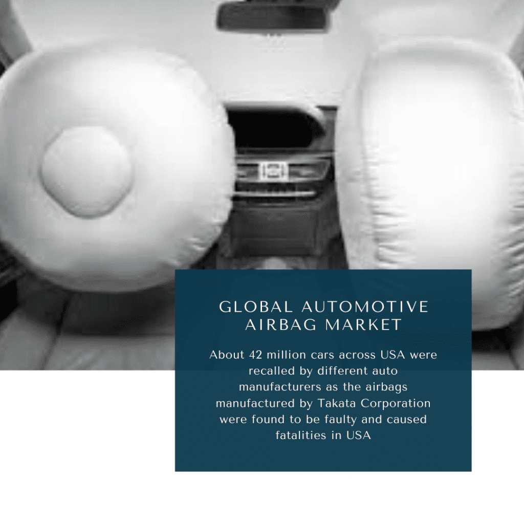 infographic: automotive curtain airbags market, automotive airbag market, airbag market, automotive airbag market size, automotive airbags market trends, automotive airbag market forecast