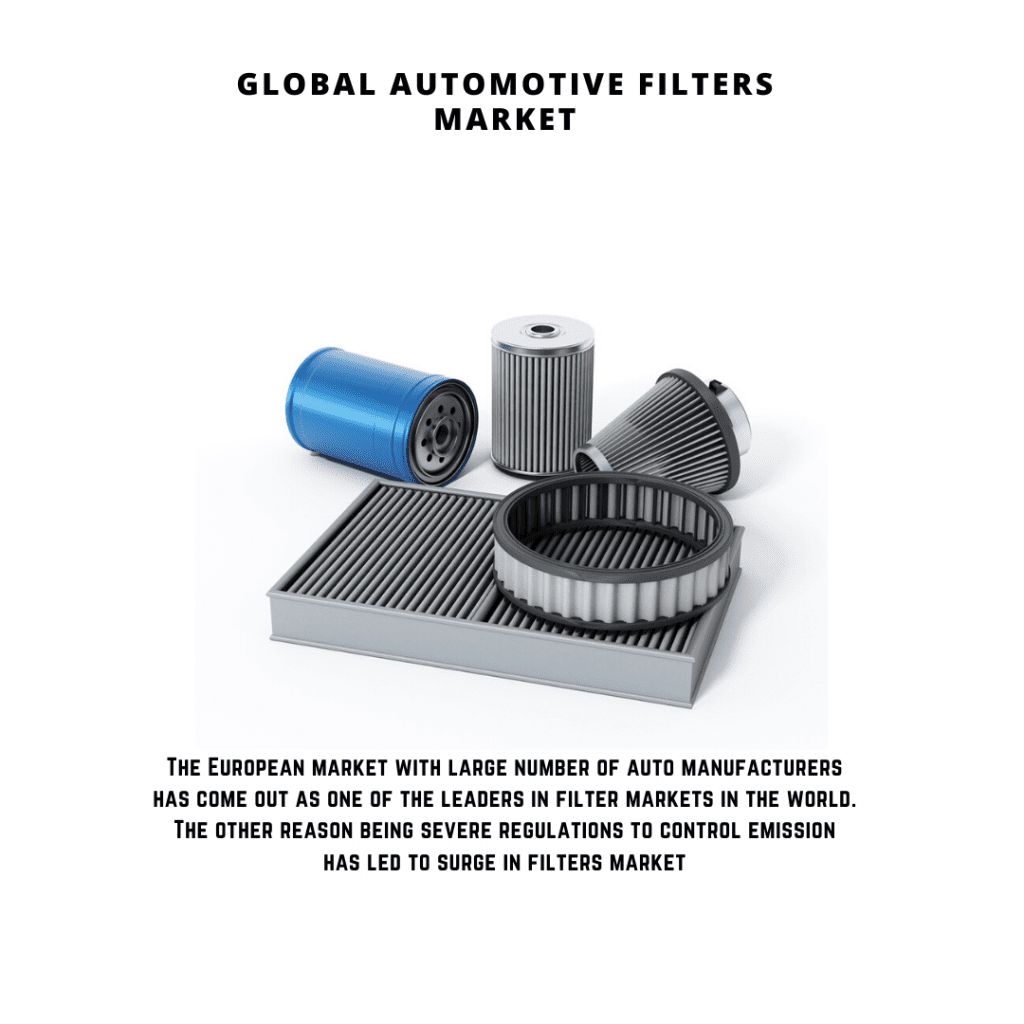 infographic: automotive filters market growth, Automotive Filters Market, automotive filters market size, automotive filters market trends, automotive filters market forecast and risks, automotive filters market report