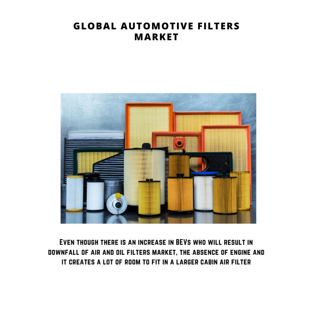 infographic: automotive filters market growth, Automotive Filters Market, automotive filters market size, automotive filters market trends, automotive filters market forecast and risks, automotive filters market report